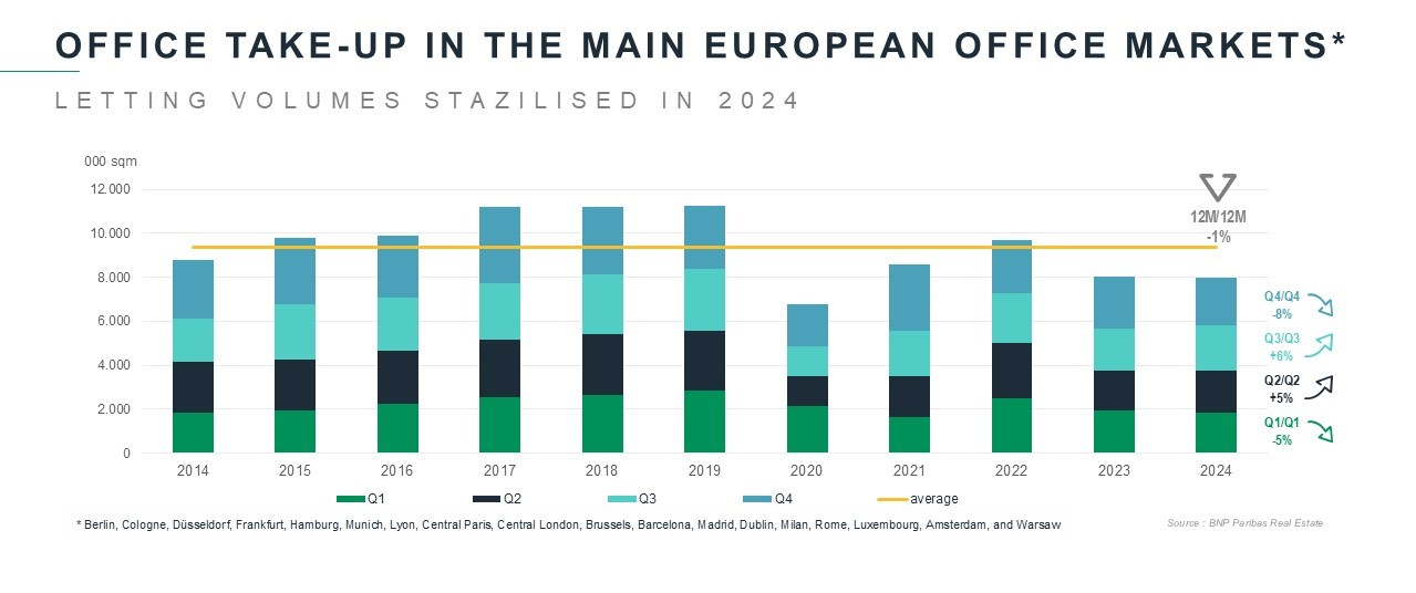 Graph offices EU