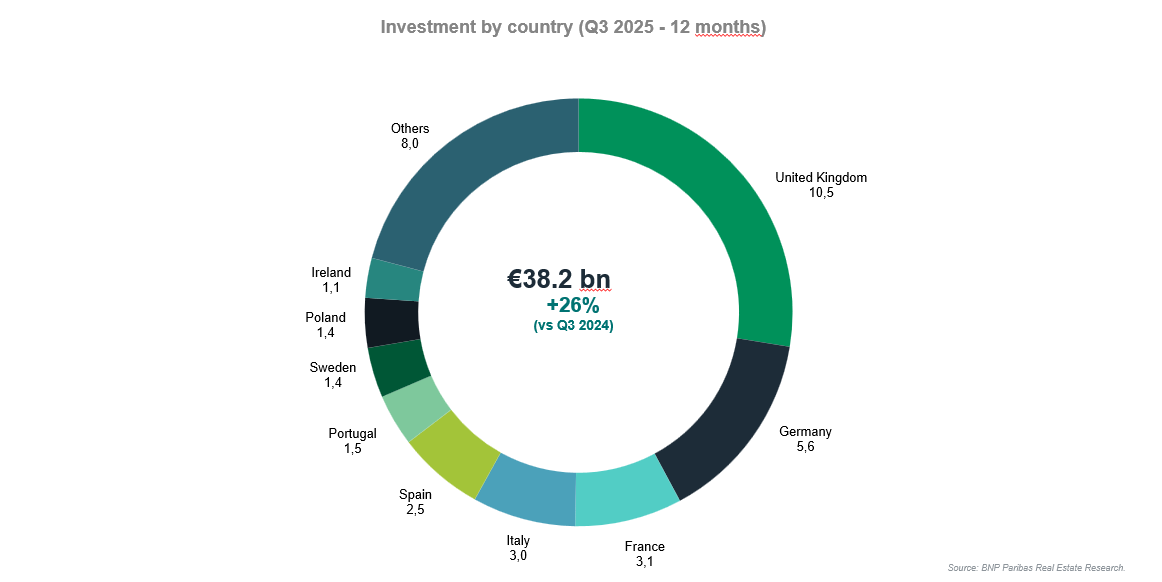 Graph retail EU Q3 25 - EN