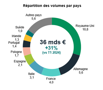 retail FR 2025